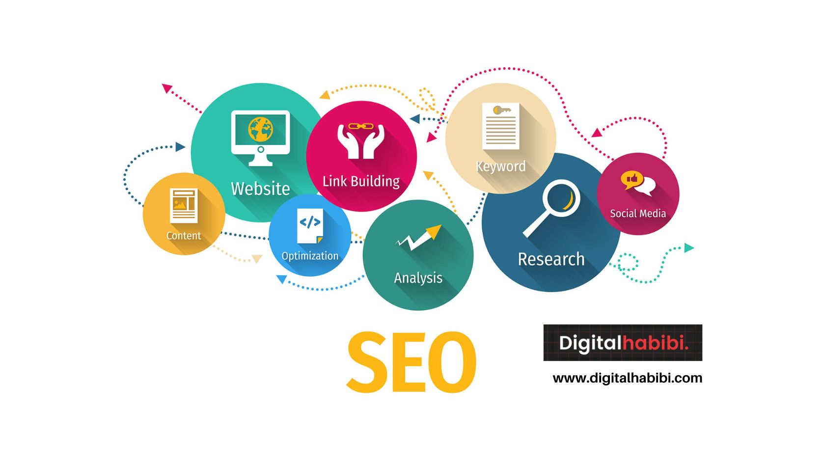 SEO strategies2
